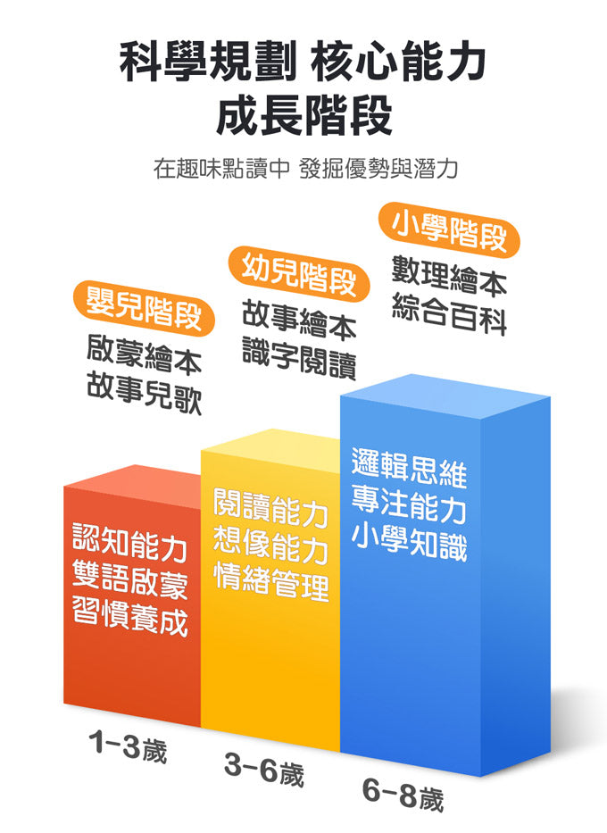風車 FOOD超人點讀系列-FOOD超人多重點讀筆套組(語文認知圖鑑)