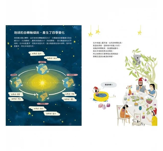 上誼 1度C究竟有多熱?關於溫室效應帶來的氣候危機
