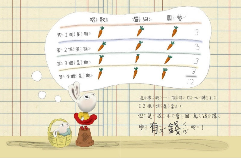 親子天下 理財系列-小兔子學理財(一套4本)