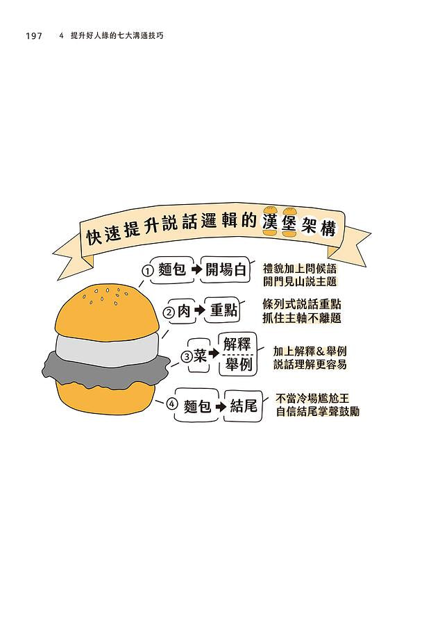遠流 表達力決定你是誰: 提升表達力, 成為自己期待的樣子