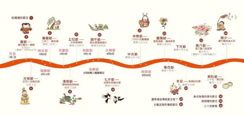 幼福 我們的文明系列-我們的節日-畫給孩子的中國傳統節日
