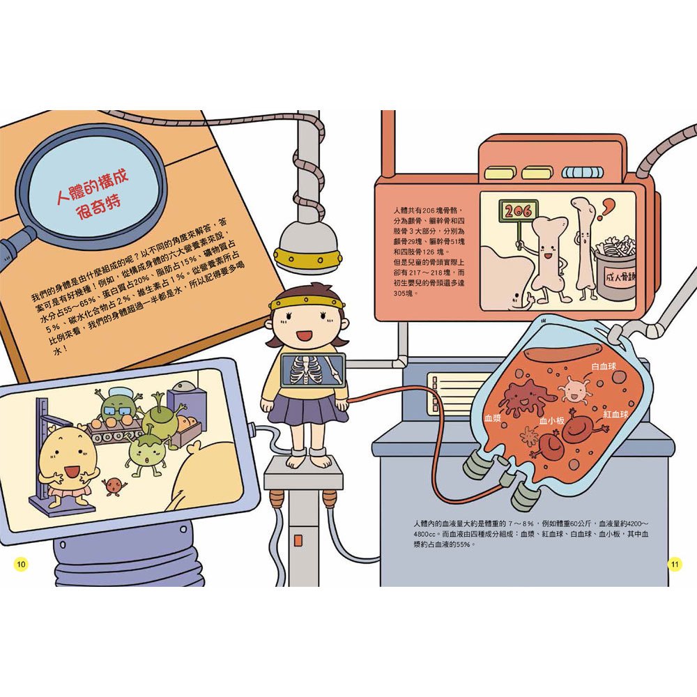 双美 STEAM圖解百科系列-人體