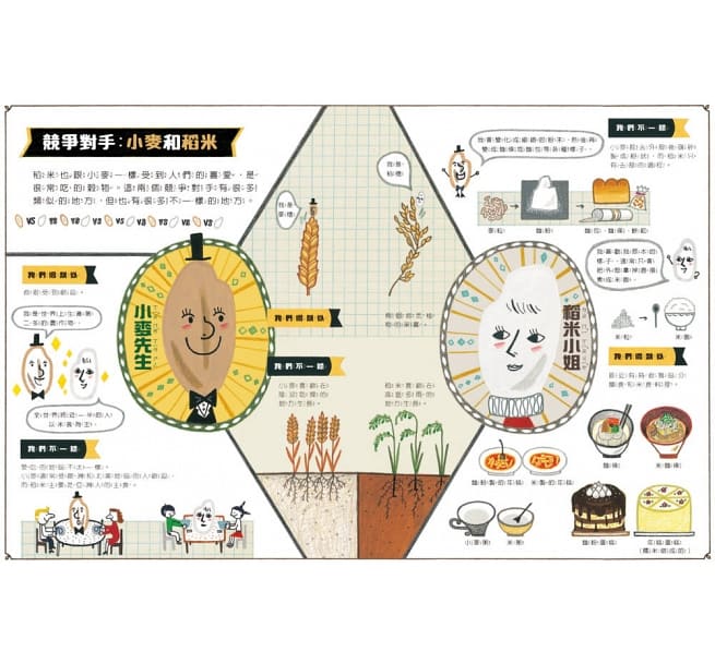 親子天下 我的第一套食育安全知識繪本套書(共三冊):甜滋滋的糖、亮晶晶的鹽、香噴噴的麵粉沒有告訴你的祕密