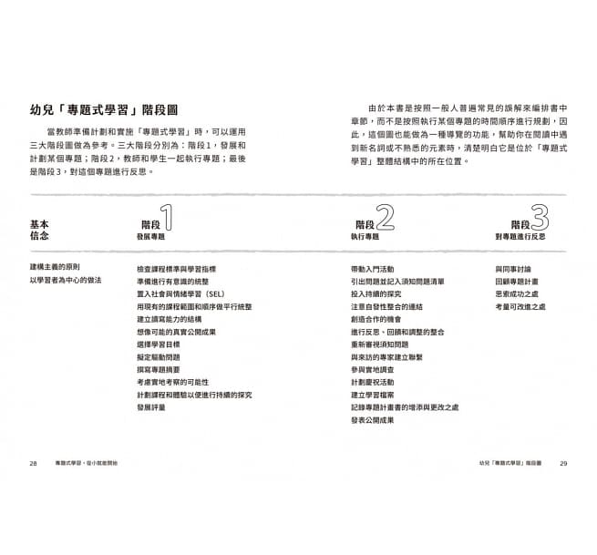 親子天下 專題式學習,從小就能開始!