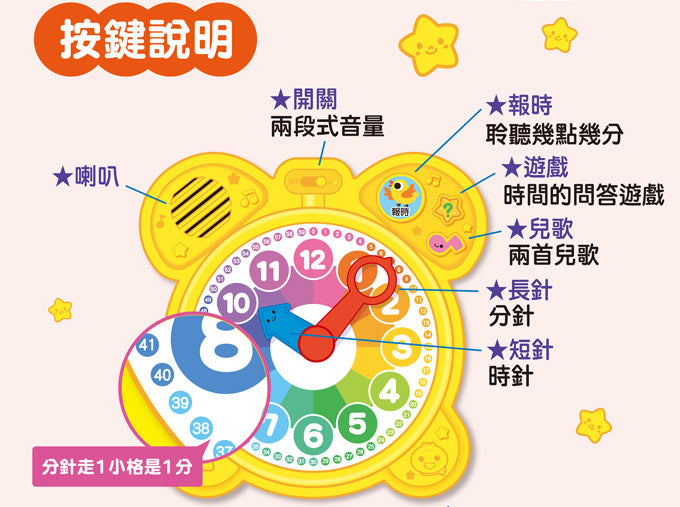風車 FOOD超人系列-時鐘互動有聲書-現在幾點鐘?