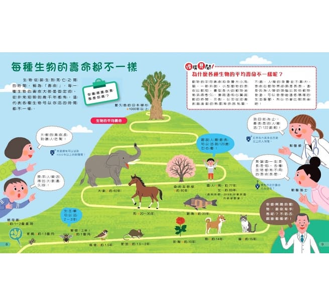 親子天下 我的第一套生命科學繪本系列1-3(共三冊)