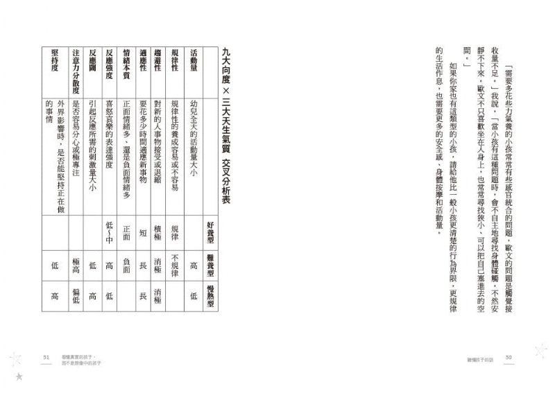 三采 聽懂孩子的話