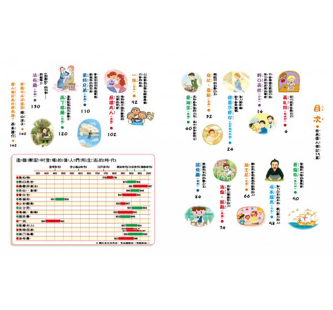 童夢館 名著大家讀系列-世界偉人傳記15篇