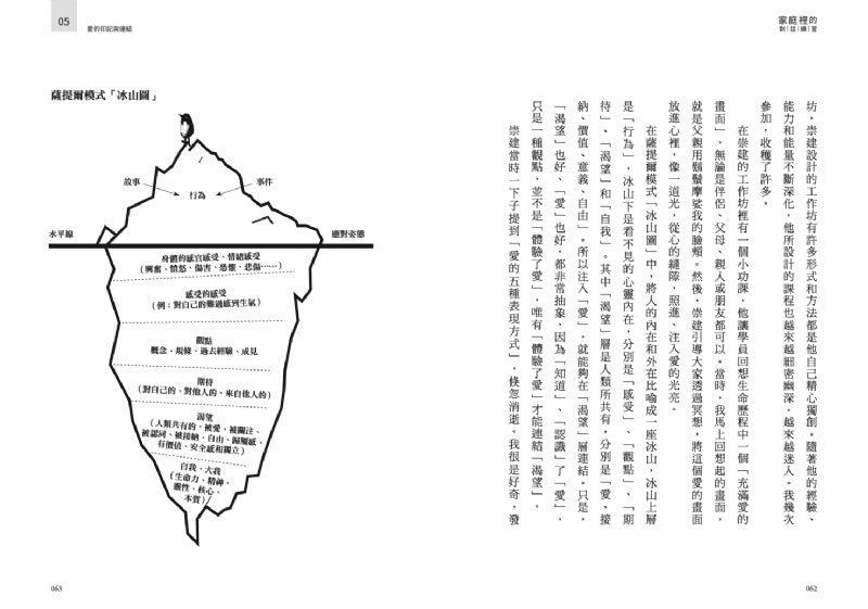 親子天下 薩提爾系列-家庭裡的對話練習-張輝誠的薩提爾實踐