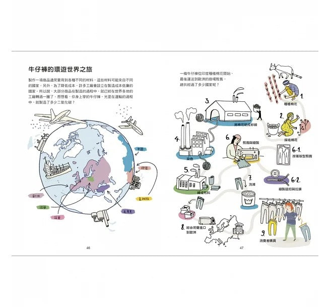 上誼 1度C究竟有多熱？關於溫室效應帶來的氣候危機