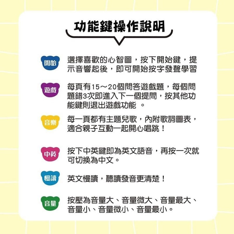 幼福 手指按按系列-心智圖英語單字-手指按按點讀有聲書