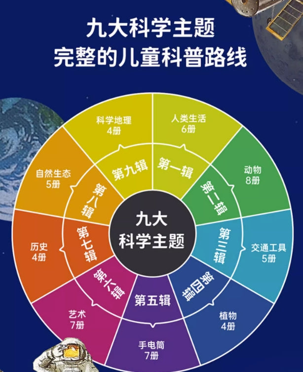 毛毛蟲筆  My First Discoveries系列 Set  9  Science and Geography 科學地理探索 科普類(4冊)